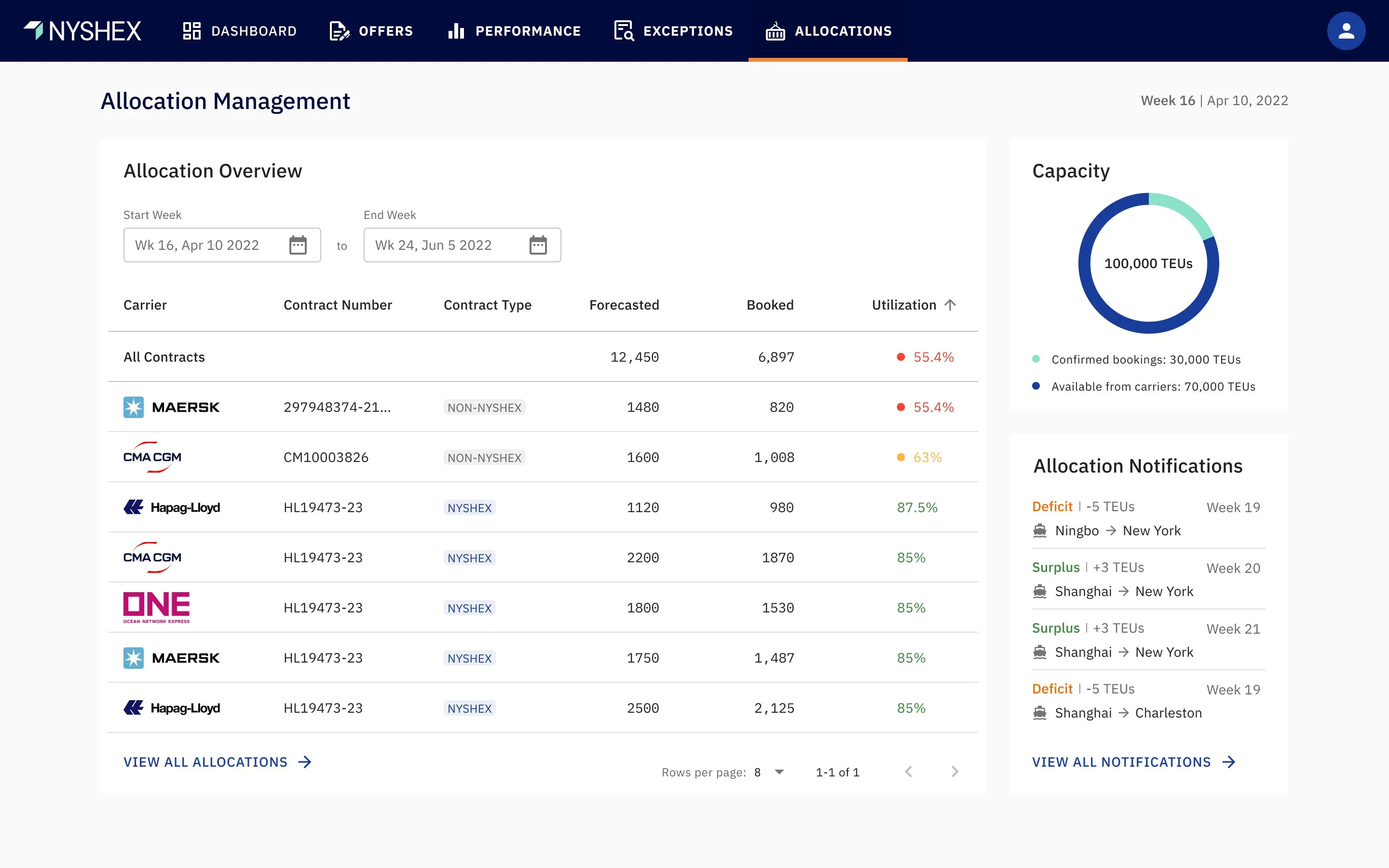 NYSHEX Allocation Management dashboard